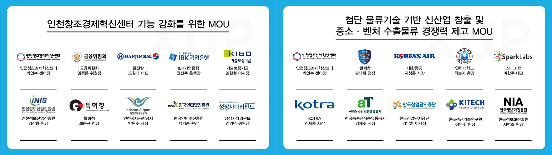 인천지역 창조경제 - MOU